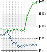 Home Value Graphic